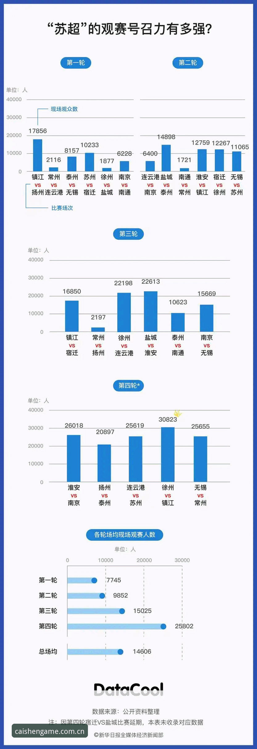揭秘：装官方导航主页中文版后，我才发现看比赛数据原来可以这么简单